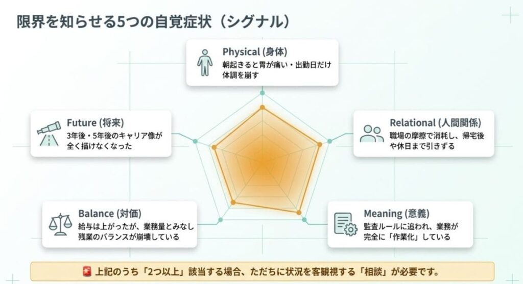 薬剤師が転職後に出る「辞めたい」5つのサイン|甘えじゃない判断軸