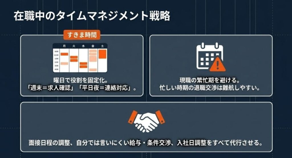 在職中に無理なく進めるスケジュールの組み方