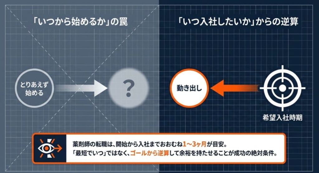 転職全体の流れと期間の全体像|おおむね1〜3ヶ月が目安
