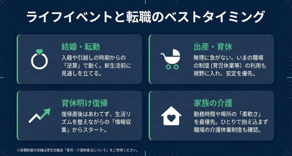 ライフイベント別|転職タイミングの考え方