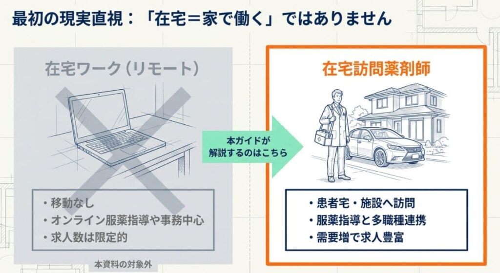 在宅薬剤師の転職で最初に押さえたいこと(訪問と在宅ワークの違い)