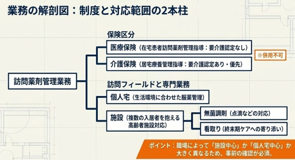 訪問・居宅療養管理指導とは