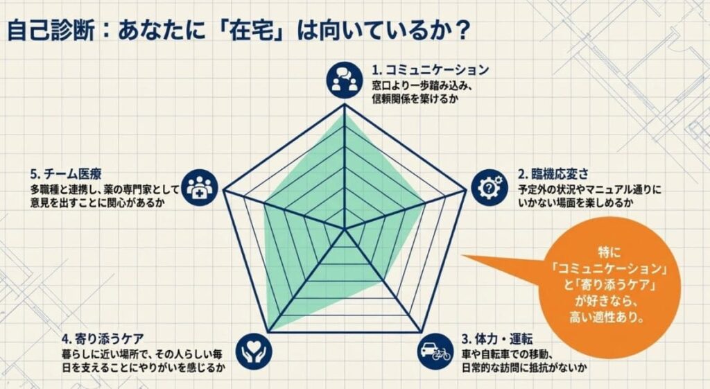 在宅薬剤師に向いている人の5つの軸