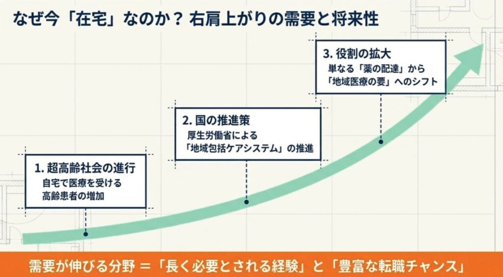 在宅薬剤師の仕事内容(1日の流れと役割)