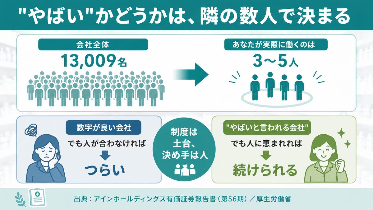 同じ会社でも「やばい」かどうかは一緒に働く人で変わる