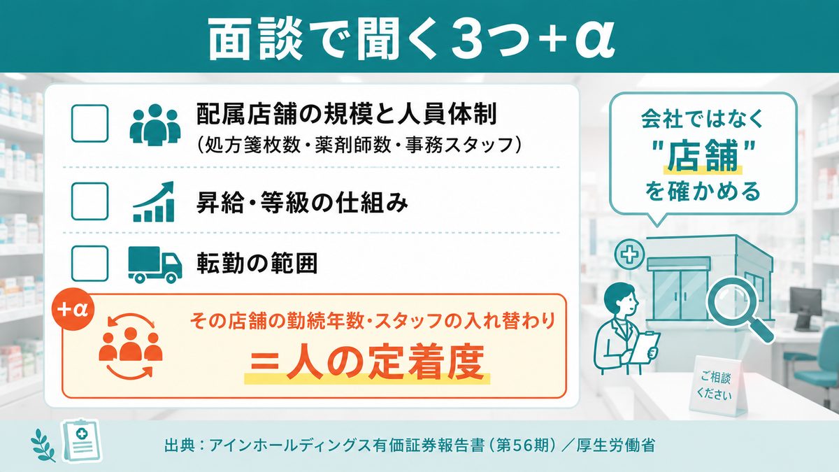 入社前に確認しておきたい3つのこと