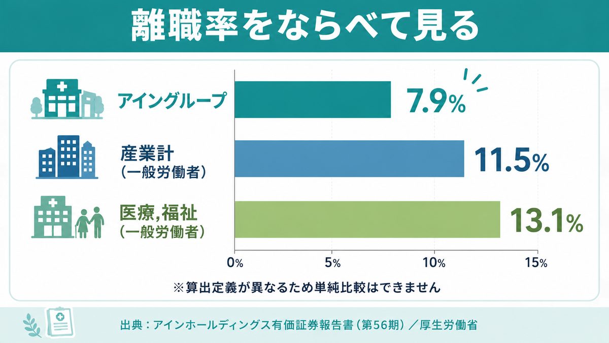 離職率は本当に高い？会社が公表するKPIから読む