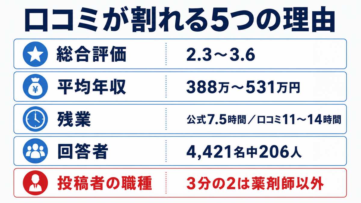 アイセイ薬局を辞めたい？口コミが割れる5つの理由の早見図