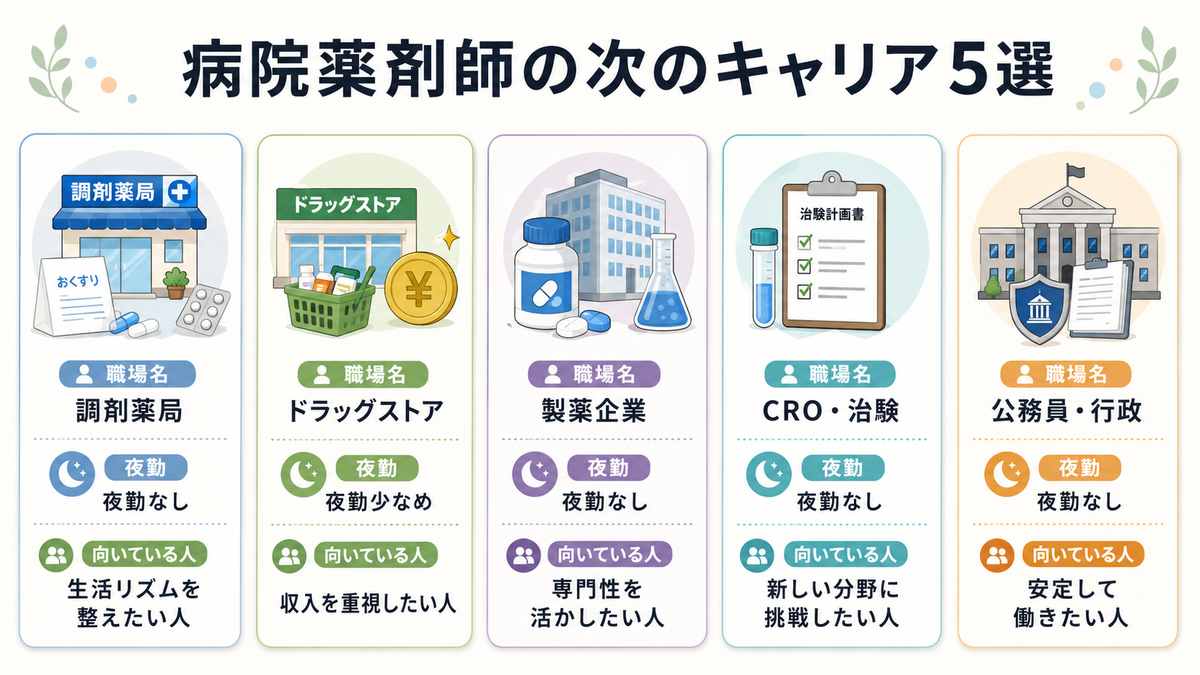 病院薬剤師を辞めた後の次のキャリア5選
