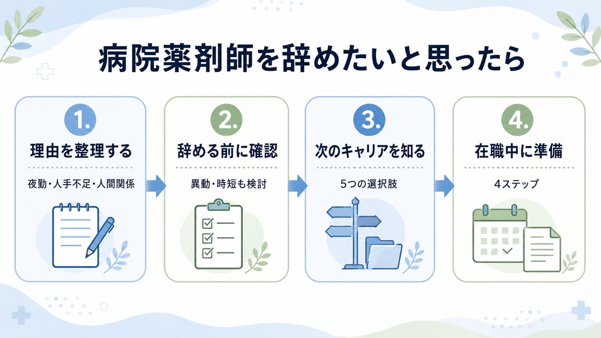 病院薬剤師を辞めたいと思ったときの流れ(理由の整理・確認・次のキャリア・準備)