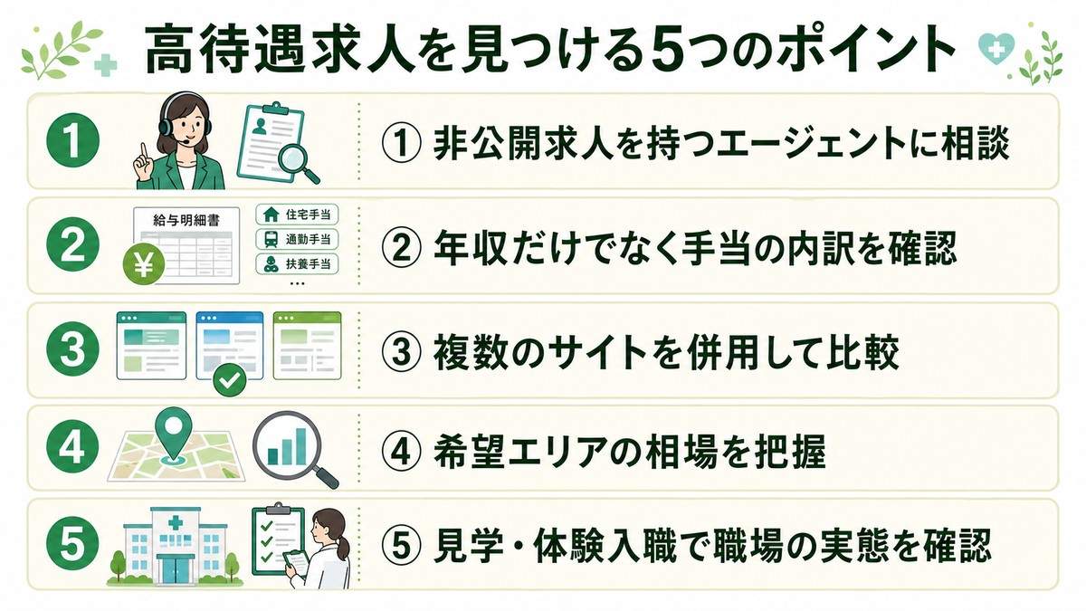 高待遇求人を見つける5つのポイント