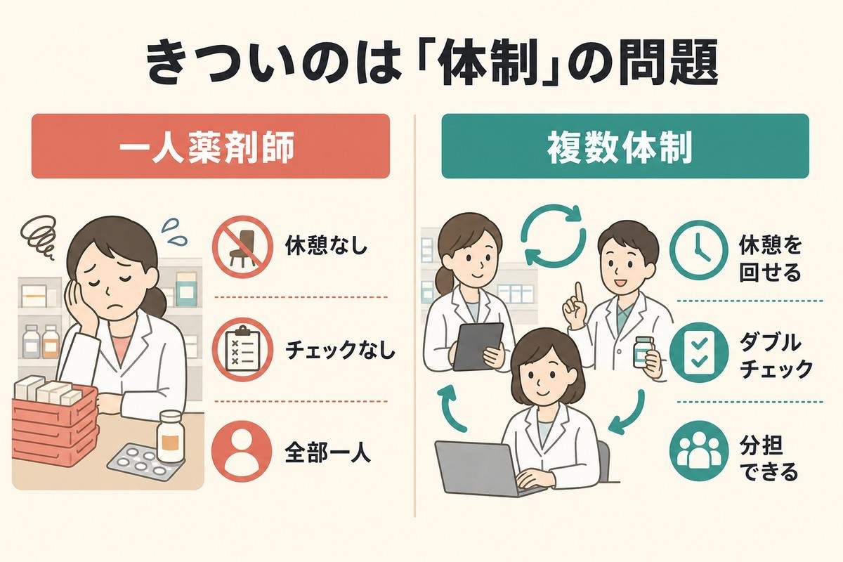 一人薬剤師が「きつい」のは甘えじゃない