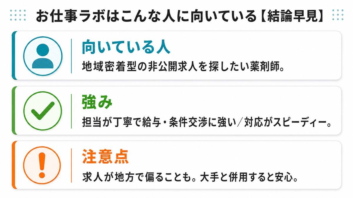 お仕事ラボの結論早見(向いている人・強み・注意点)