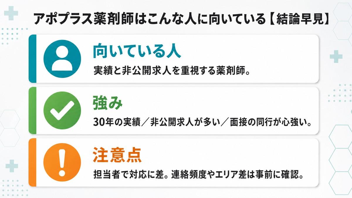 アポプラス薬剤師の結論早見(向いている人・強み・注意点)