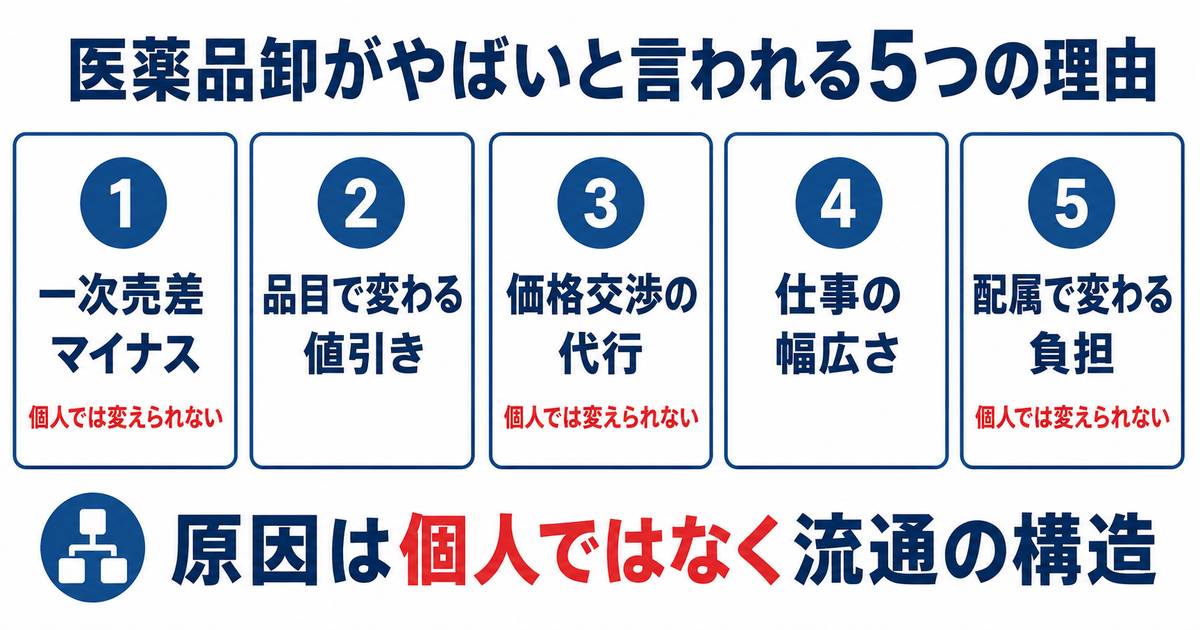 医薬品卸がやばいと言われる5つの理由