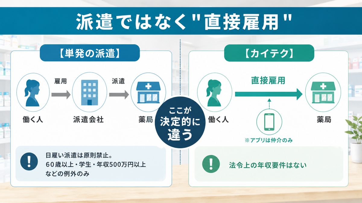 派遣とどう違う?カイテク薬剤師の口コミでも誤解が多い雇用形態