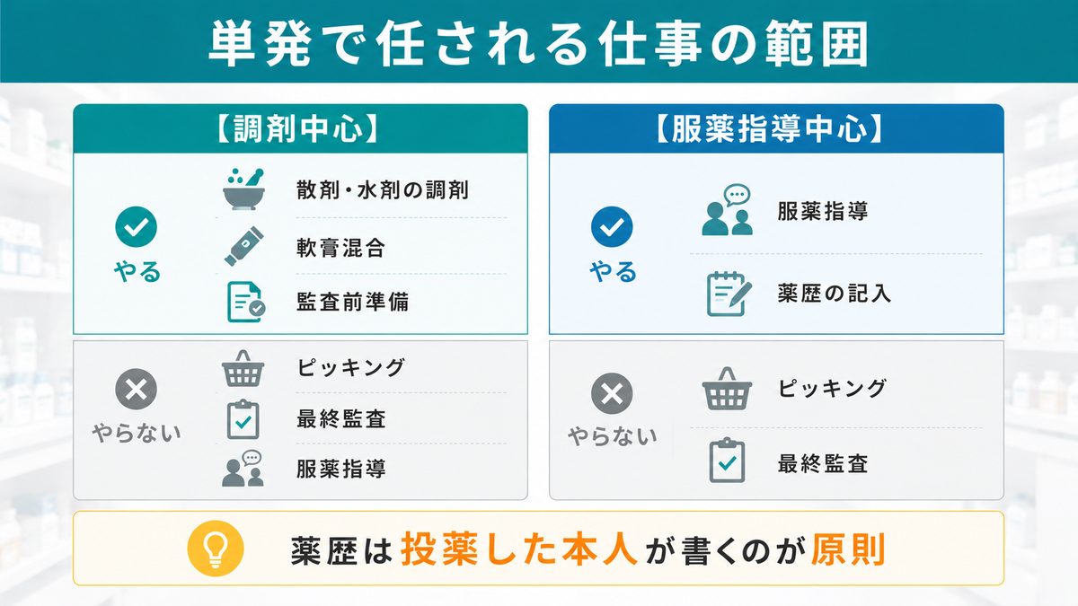単発の仕事内容は?カイテク薬剤師の口コミと公式資料で確認