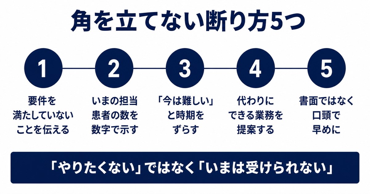 かかりつけ薬剤師をやりたくないときの断り方5つ