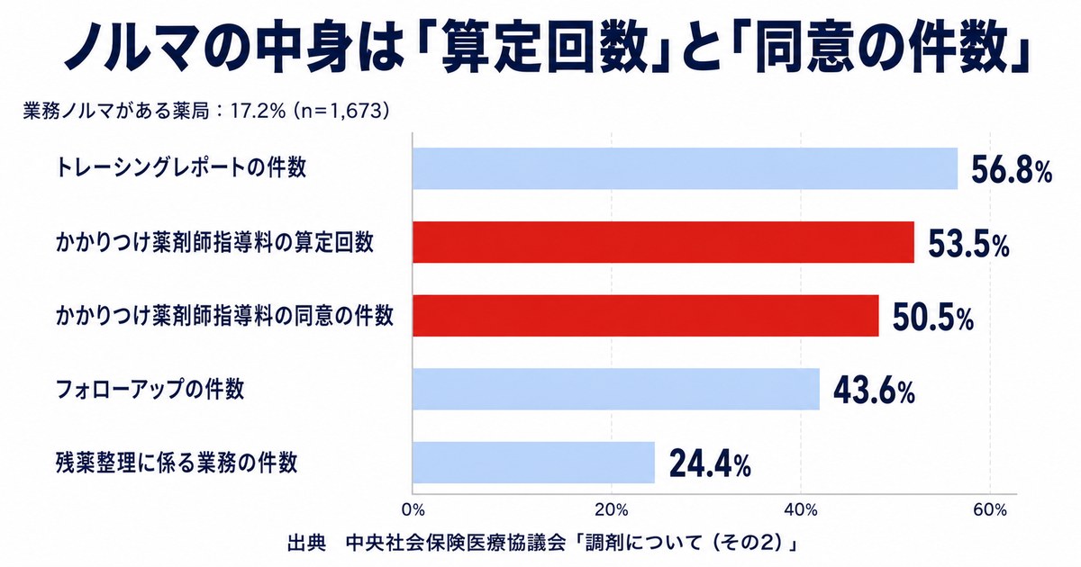 ノルマは国も問題にしている|中医協の資料が示す実態