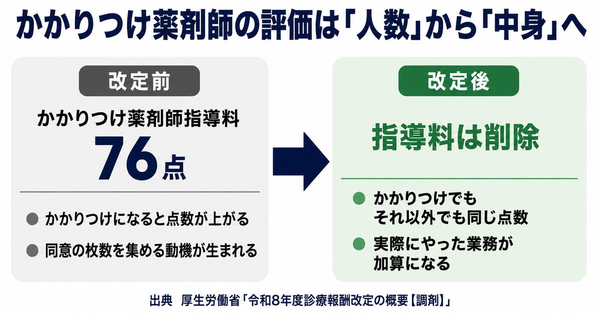 制度は変わった|かかりつけ薬剤師をやりたくない理由の一部は解消されている
