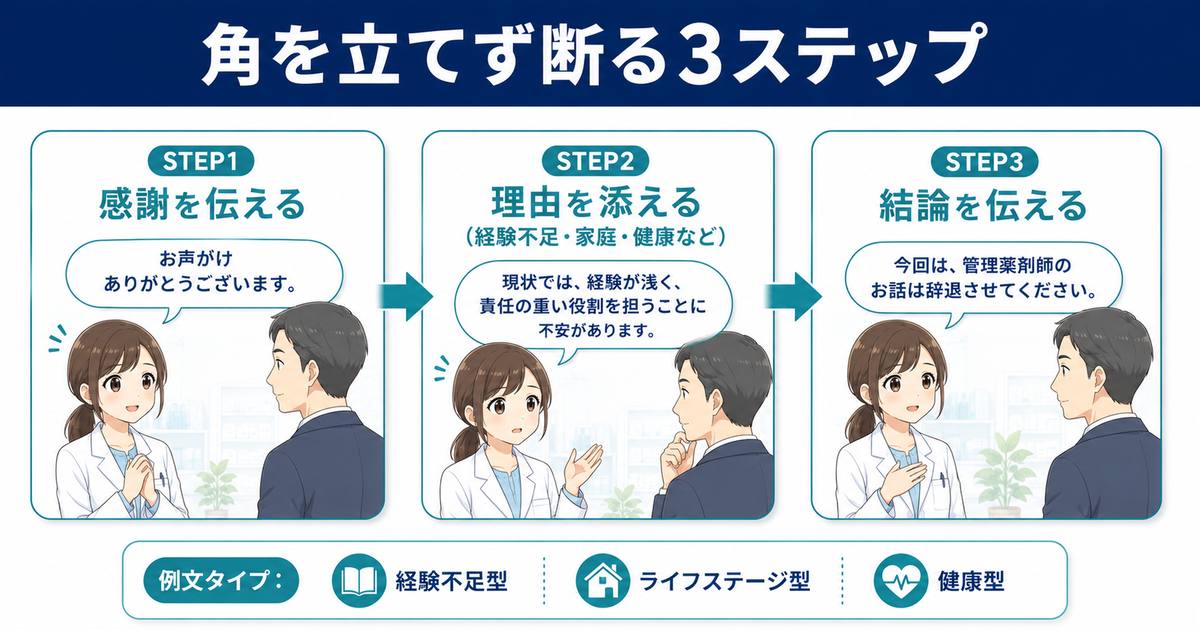 【例文つき】角を立てずに断る方法