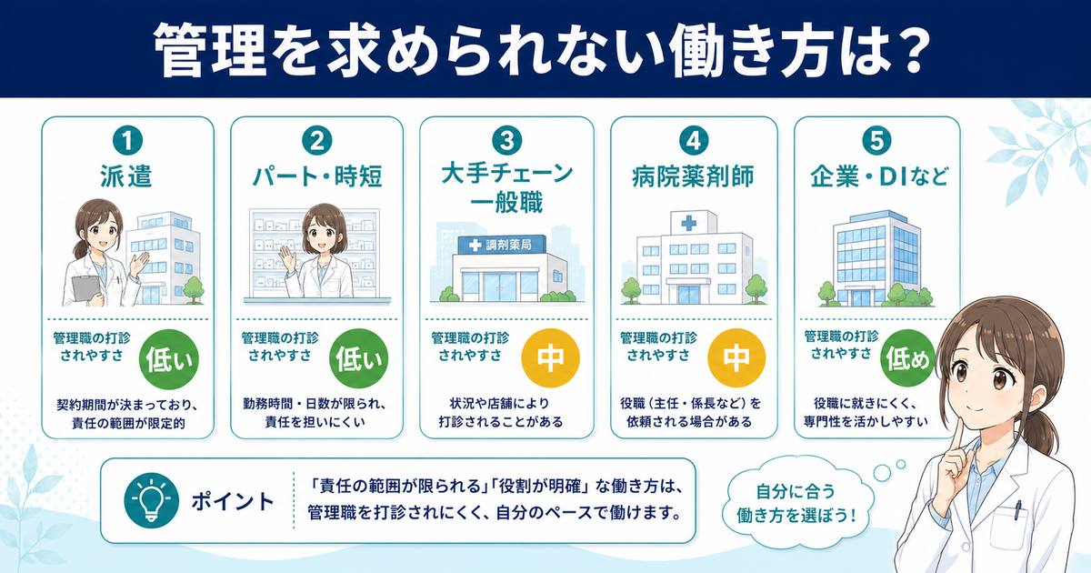 避けたいなら|管理を求められない働き方への転職