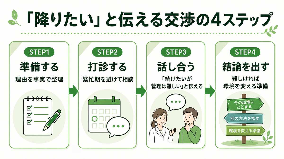 【実務】管理薬剤師を降りたいと伝える交渉の進め方