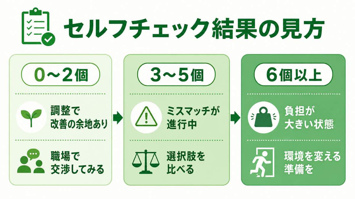 【セルフチェック】職場の責任ミスマッチ度診断