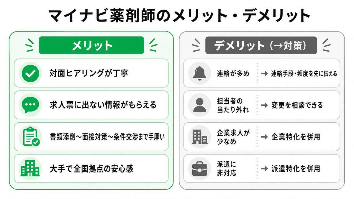 マイナビ薬剤師のメリット・デメリット