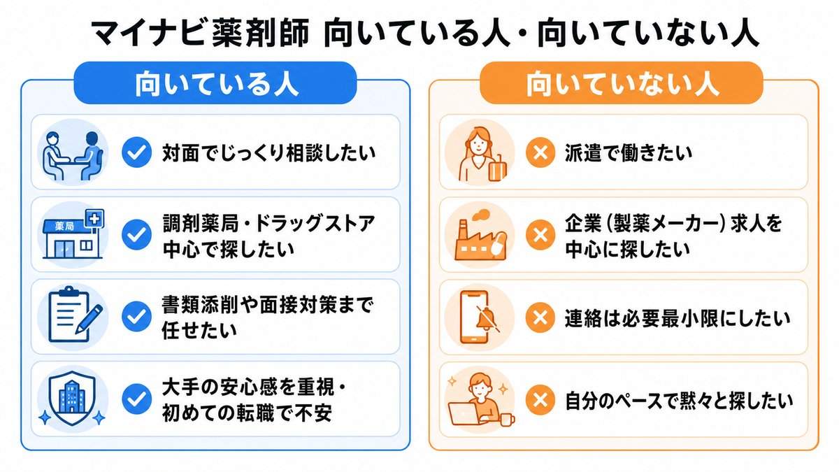 マイナビ薬剤師 向いている人・向いていない人