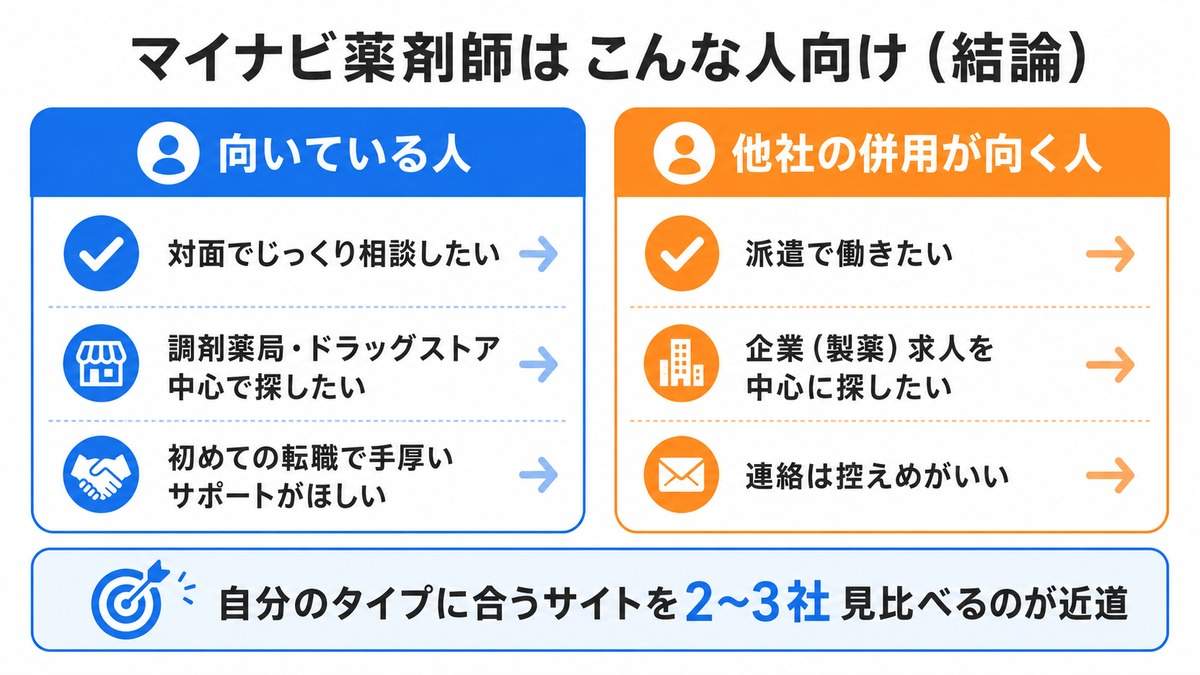 マイナビ薬剤師はこんな人向け(結論)