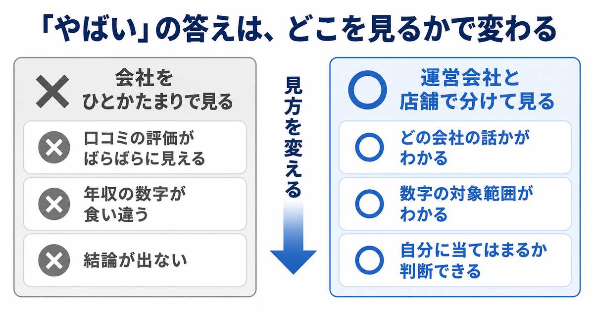 なの花薬局はやばい?結論と「運営6社」という前提