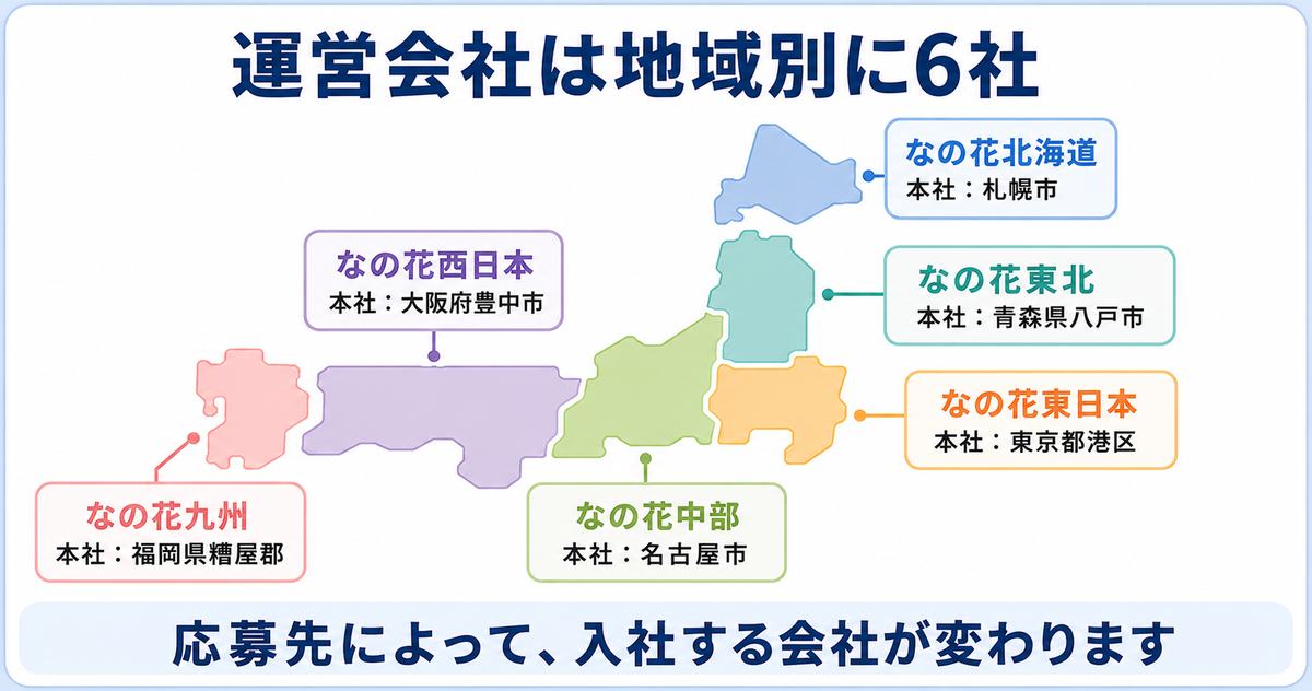 運営は地域別6社|「なの花薬局」は1つの会社ではない