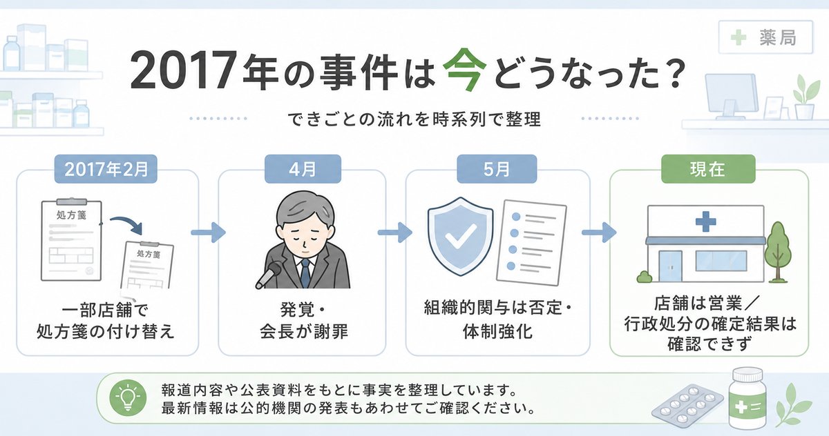 2017年の調剤報酬不正請求の事件は、今どうなっている？