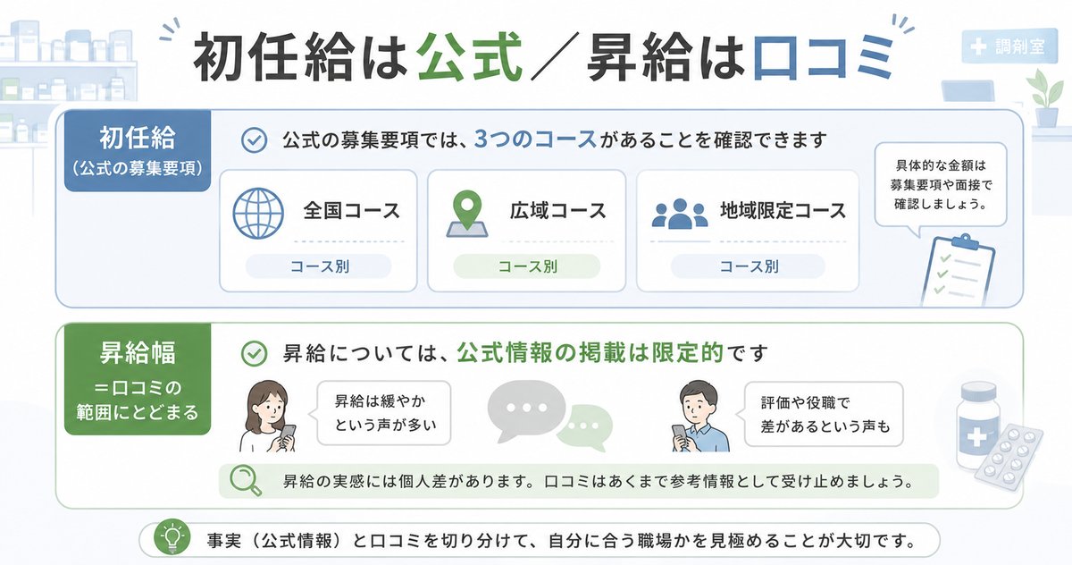 年収・昇給は？「初任給は高いが伸びにくい」の真偽