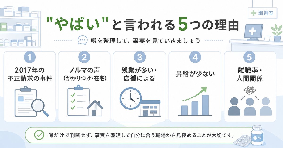 クオール薬局が「やばい」と言われる5つの理由｜まず噂を整理する
