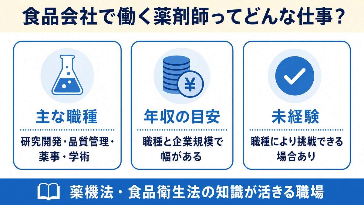 食品会社で働く薬剤師の主な職種・年収目安・未経験可否の早見