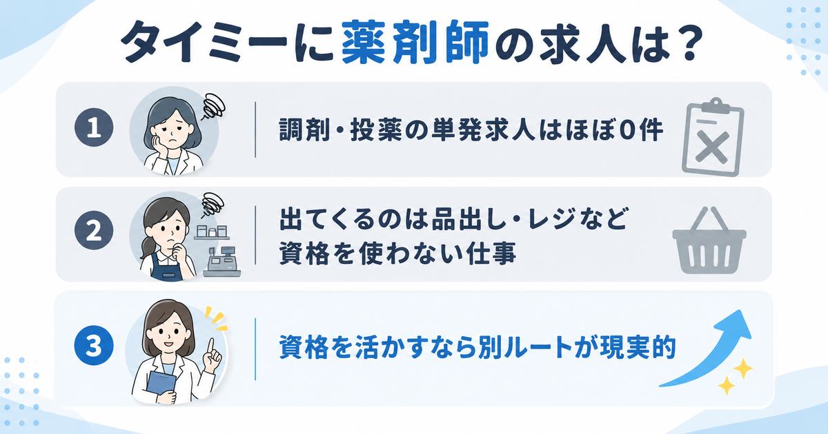 【結論】タイミーに薬剤師資格を活かせる求人はほぼない