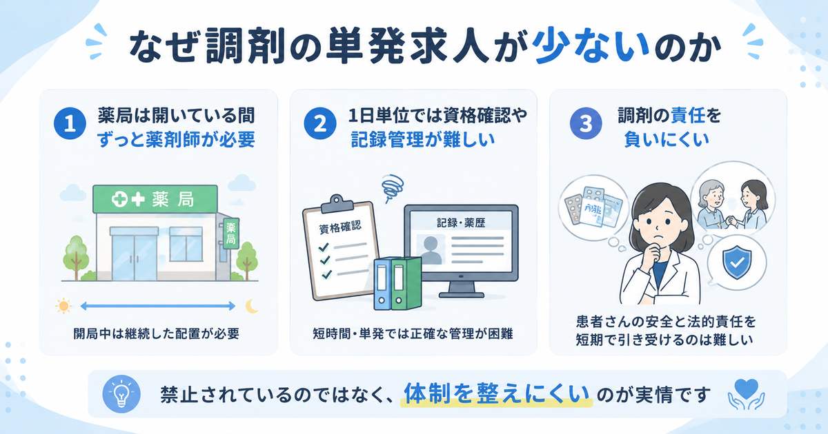 なぜタイミーに薬剤師(調剤)の求人がほぼないのか