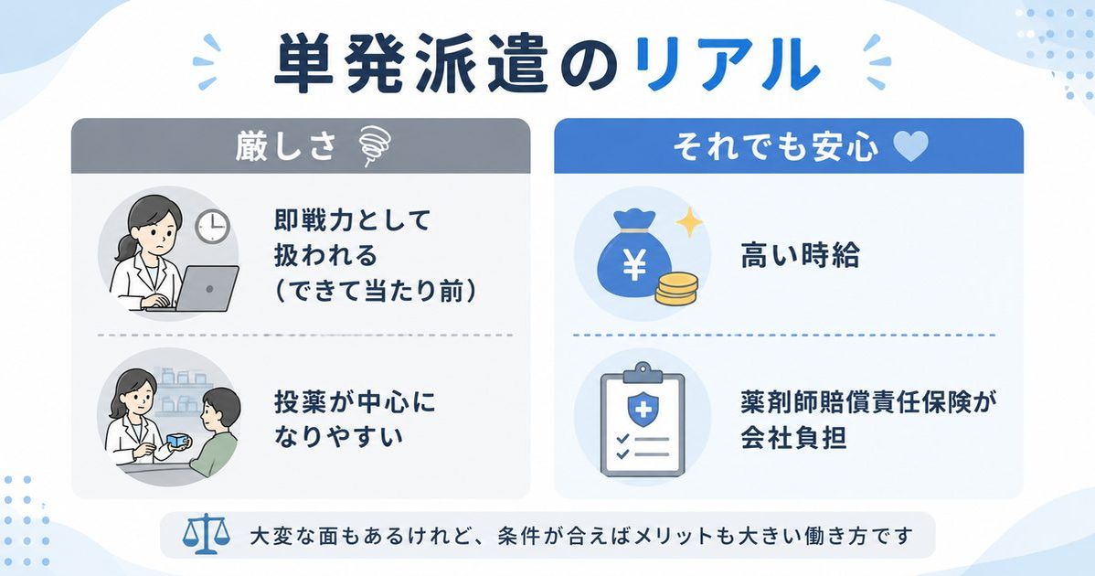 単発派遣のリアル:高時給の裏にある即戦力前提の厳しさ