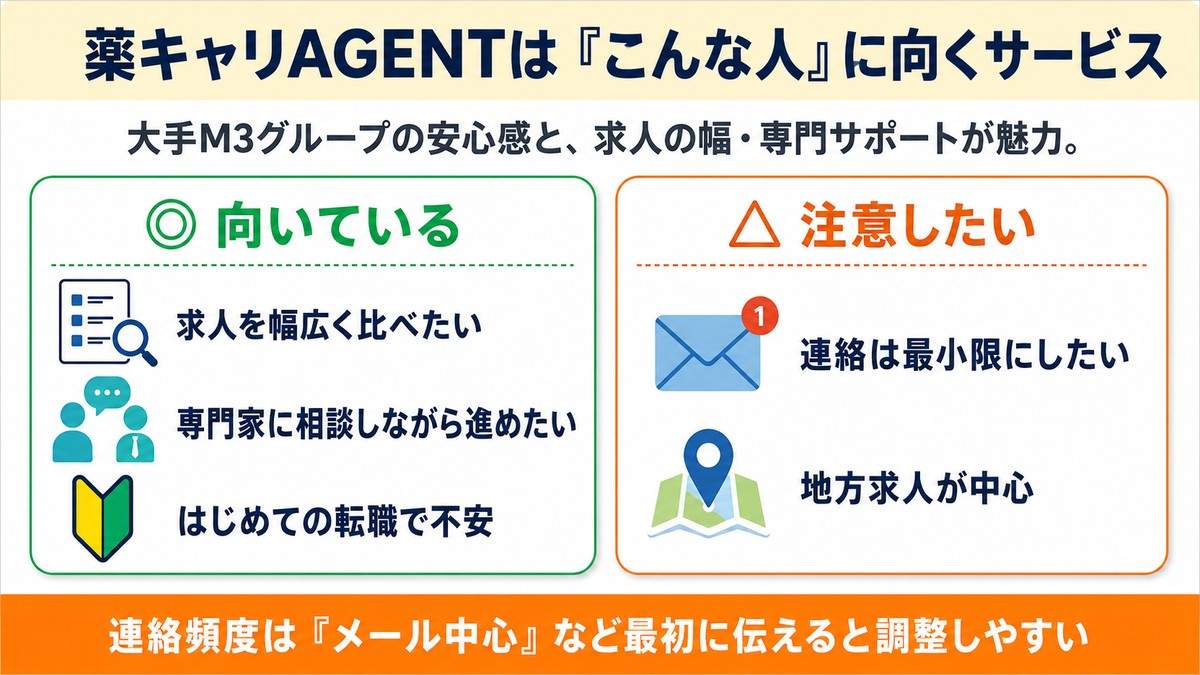薬キャリAGENTはこんな人向け(結論早見)