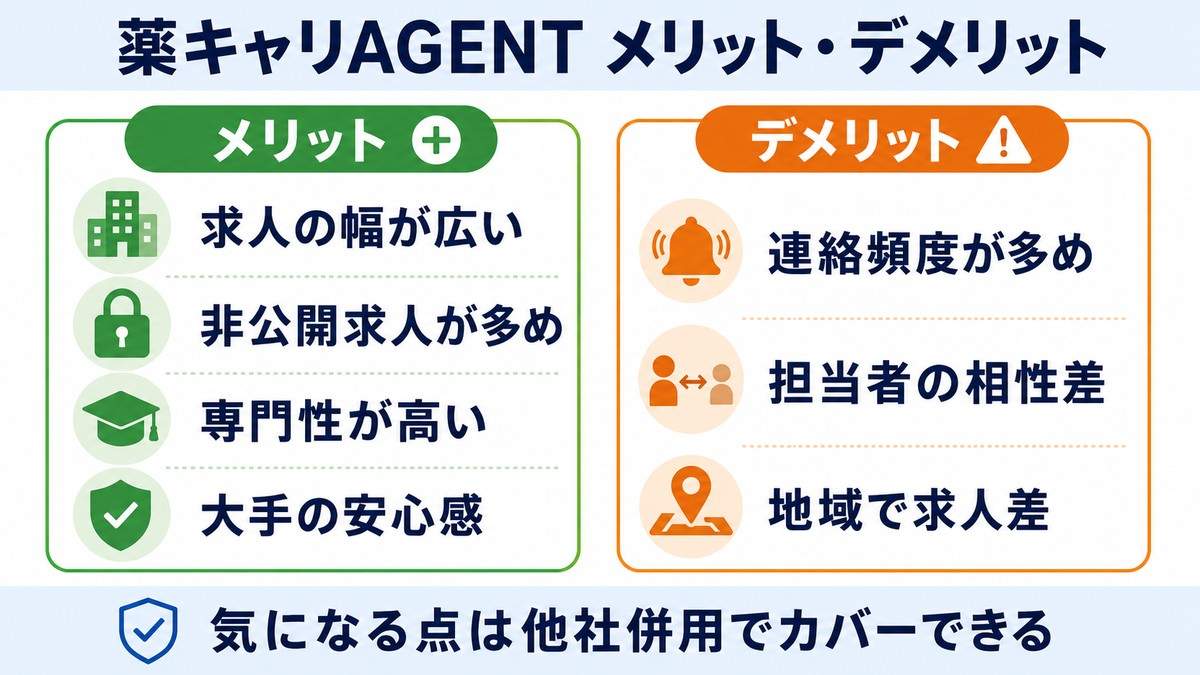 薬キャリAGENTのメリット・デメリット