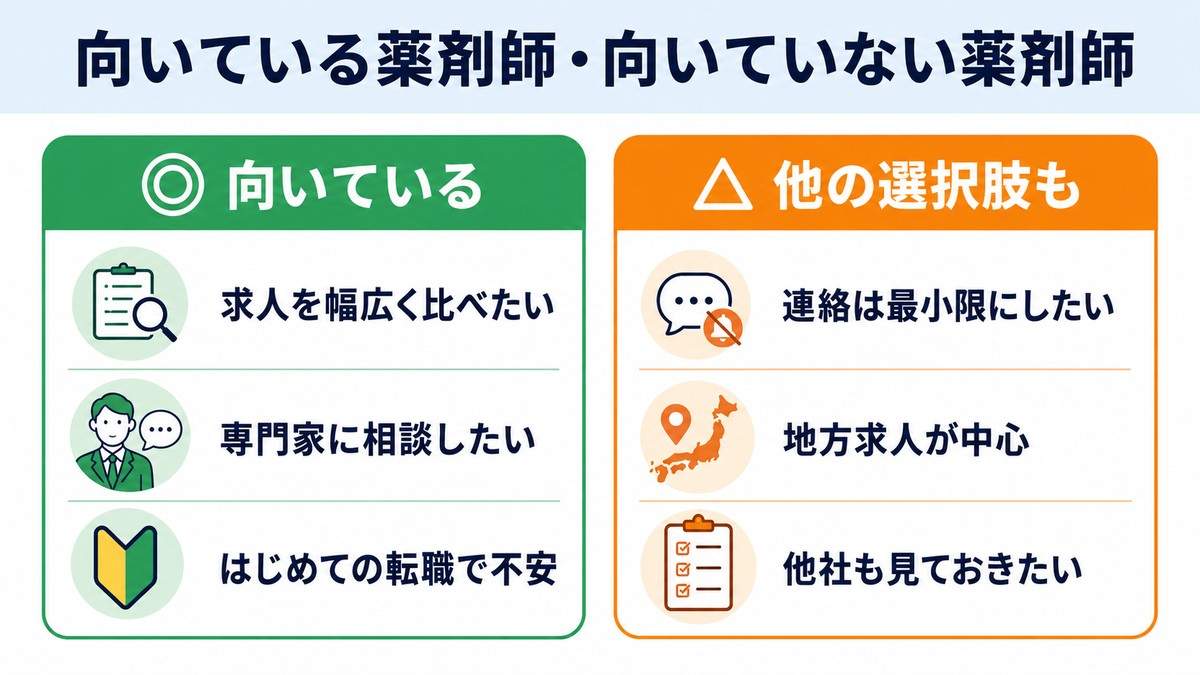 薬キャリAGENTが向いている薬剤師・向いていない薬剤師
