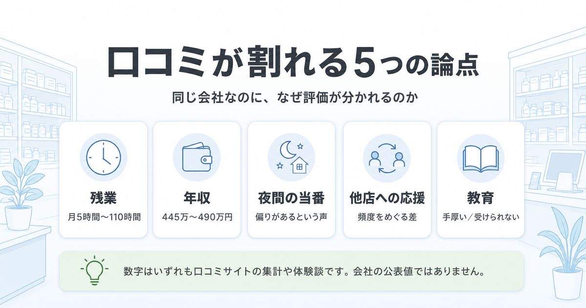 薬樹薬局はやばい?口コミが割れる5つの理由をまず整理する