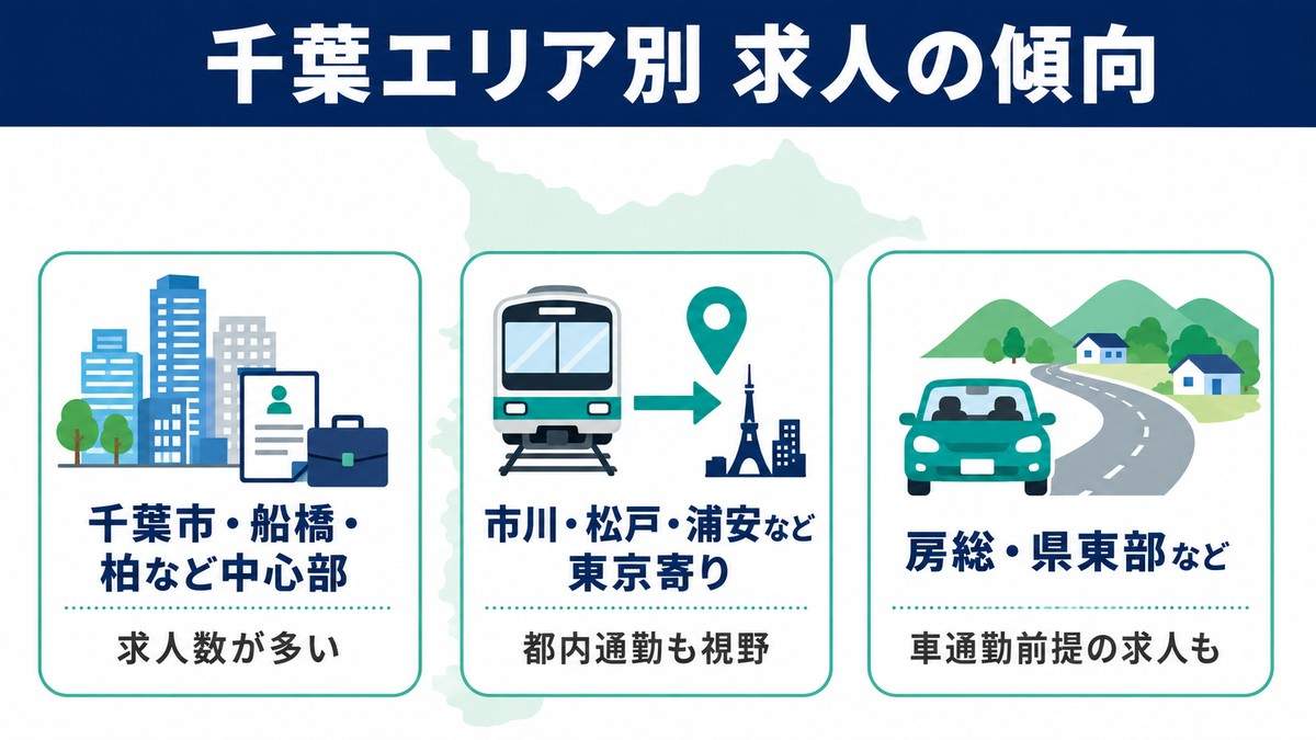 千葉エリア別の薬剤師求人の傾向