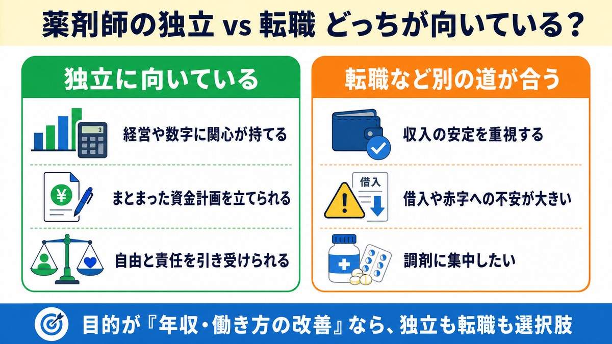 薬剤師の独立と転職はどちらが向いているかの判断早見