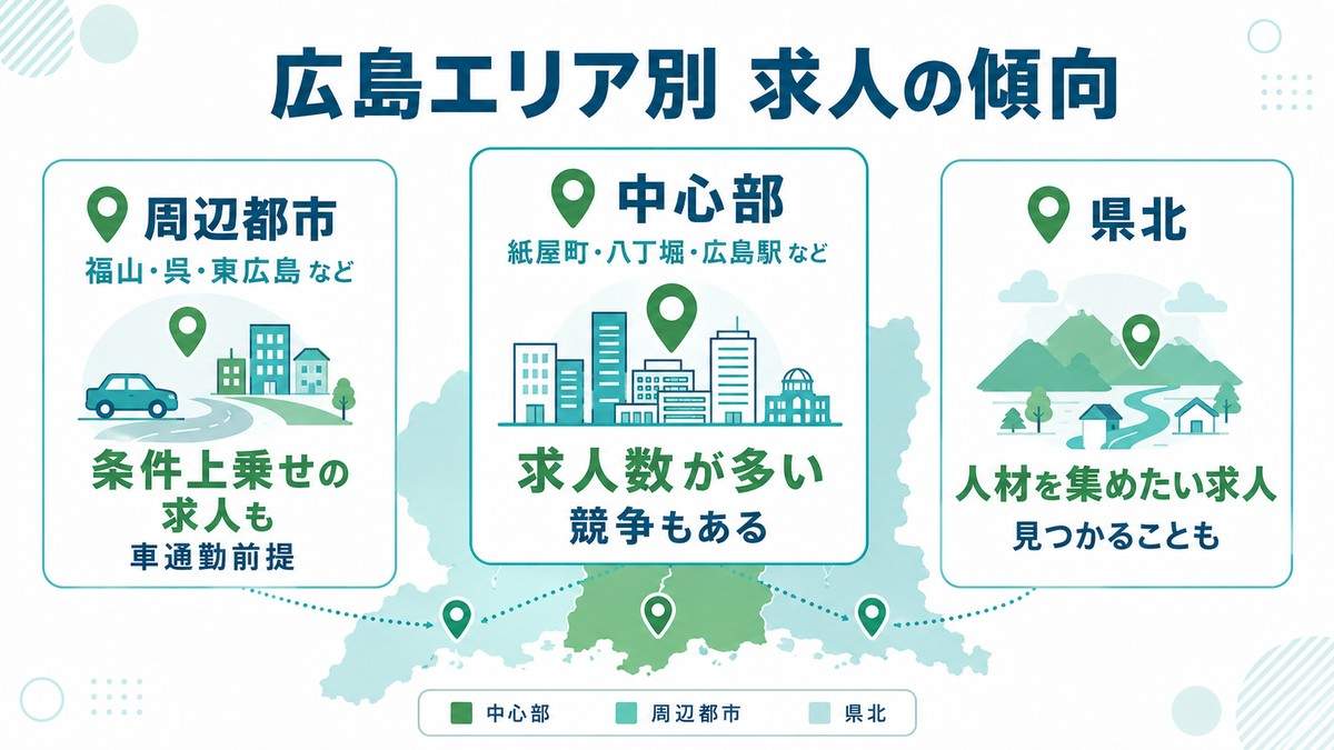 広島エリア別の薬剤師求人の傾向