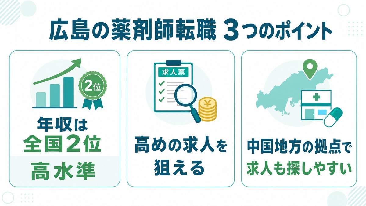 広島の薬剤師転職 3つのポイント(年収全国2位)
