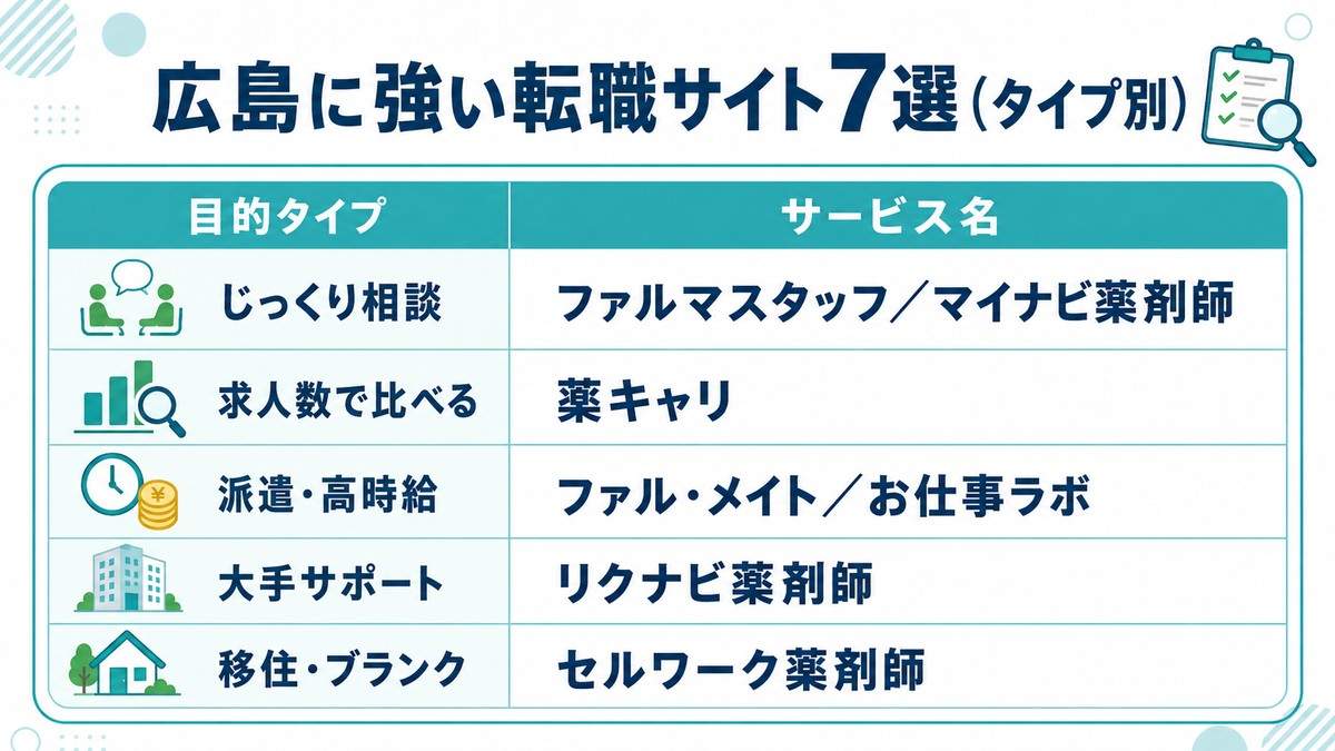 広島に強い薬剤師転職サイト7選