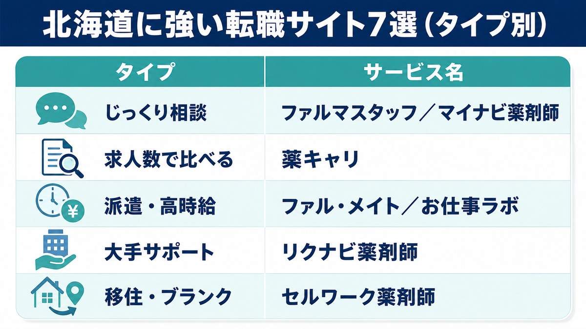 北海道に強い薬剤師転職サイト7選